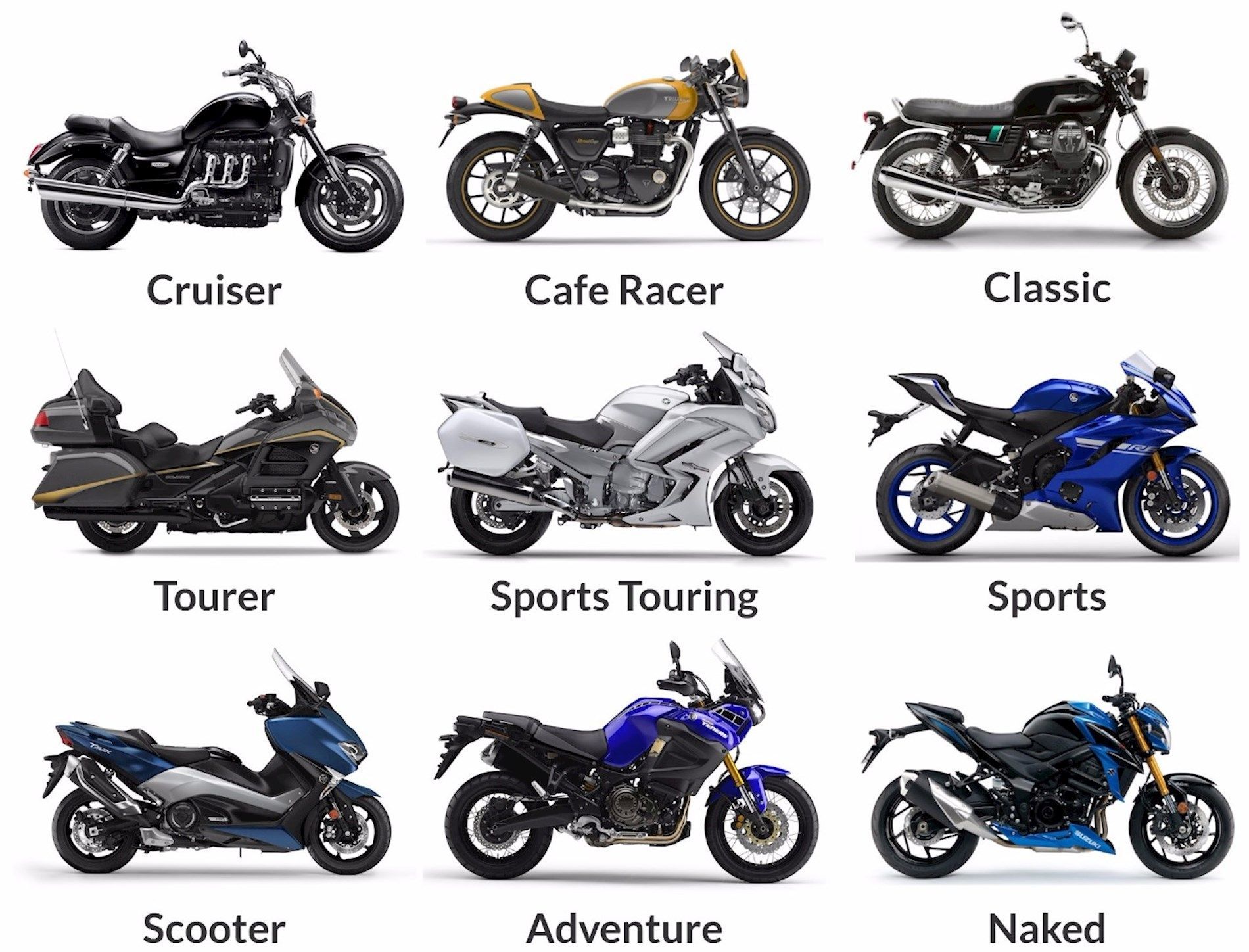 Байк виды. Классификация мотоциклов по типу и назначению. Разновидности мотоциклов. Типы мототехники. Матацыклы и ихназвания.